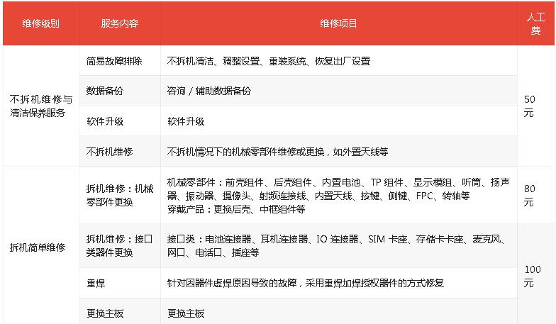 华为 nova Flip 小折叠手机将于8 月 9 日10:08 开启首销，售价