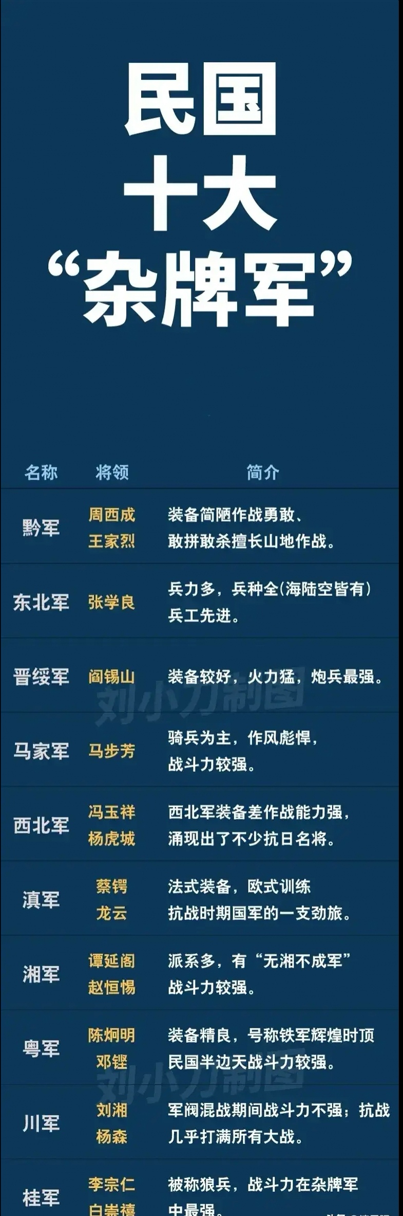 民国时期战力最弱的地方武装当属东北军，黔军和晋绥军三支地方部队！

贵州的黔军是