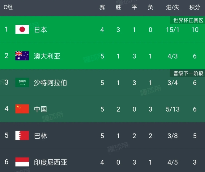 国足18强赛后半程比赛预测