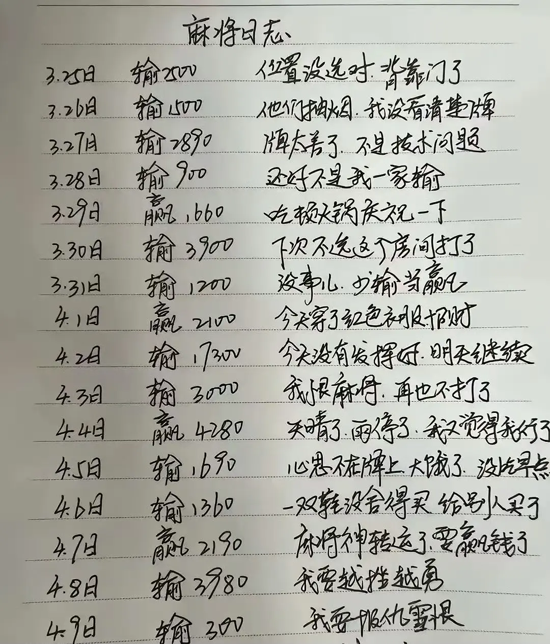 这日记被老公看到不知会怎样？