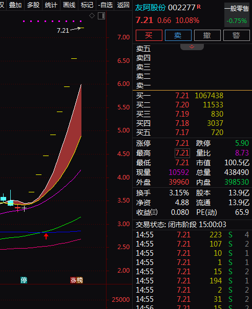 热门个股解读——友阿股份（002277）