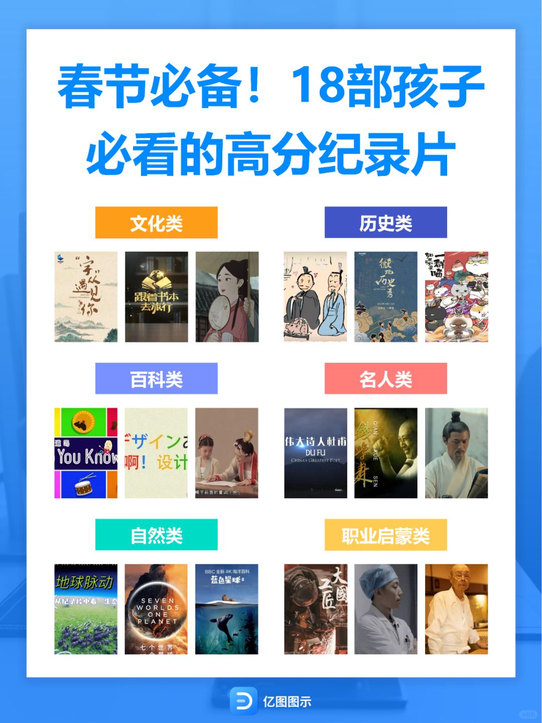 春节必备🔥18部孩子必看的高分纪录片！
寒假和春节即将到来，宝子们是不是已经开