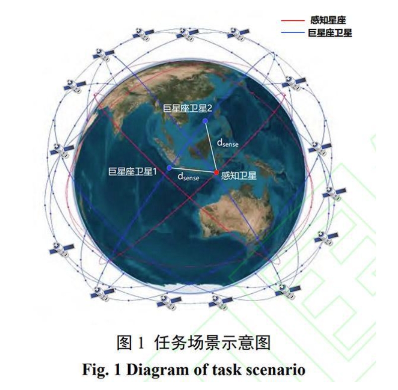 瞄准星链？“中国科学家模拟侦察巨型星座”