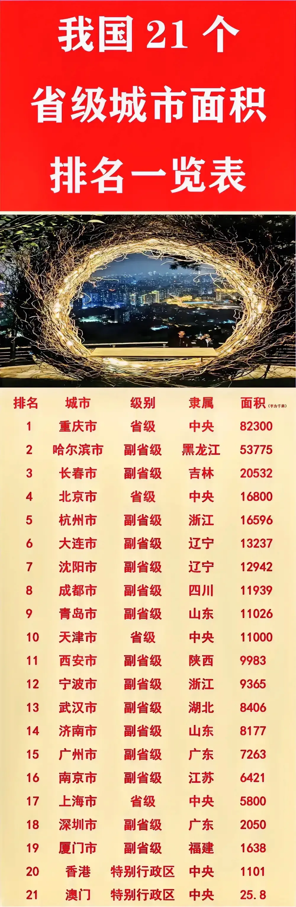 郑州：居然不是副省级。
长沙：居然不是副省级。
昆明：居然不是副省级。
如图所示
