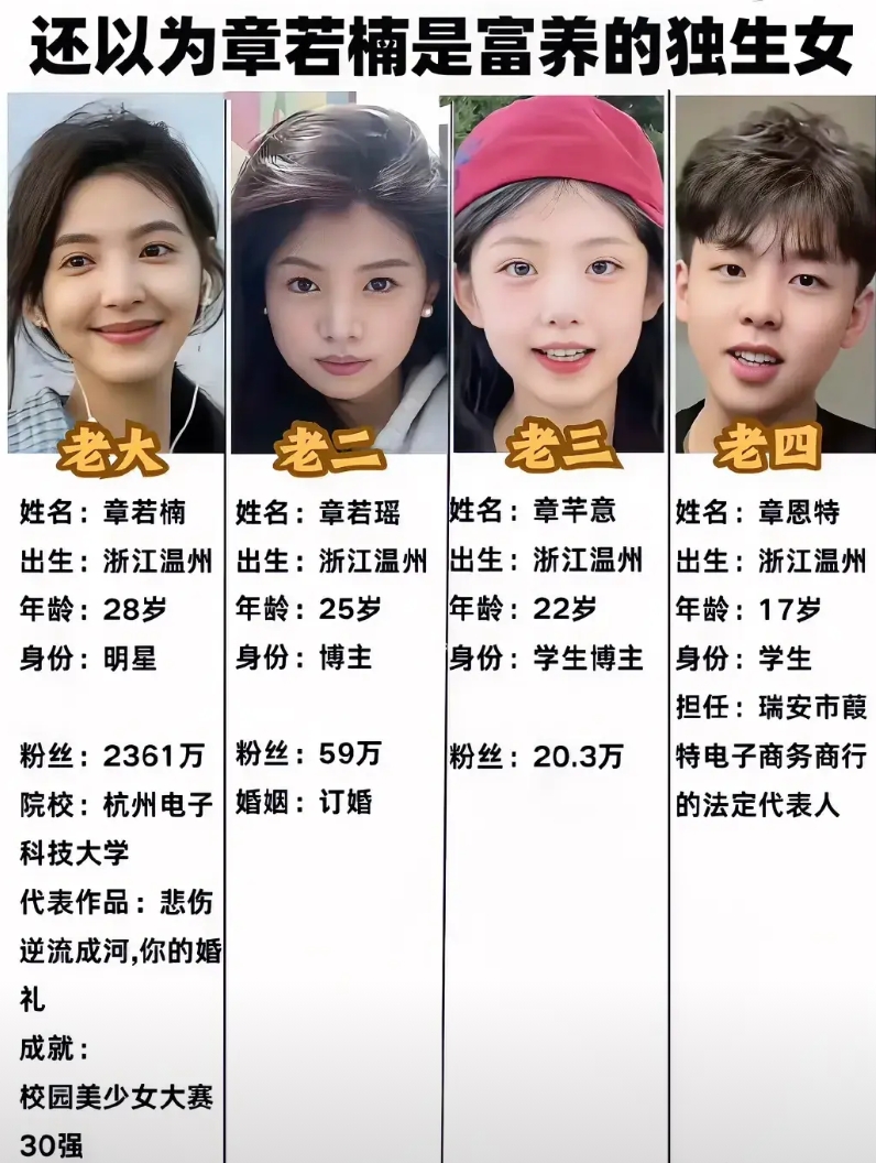 看了这张照片
真的有点心疼章若楠了
原本以为她是富养女，没想到居然是现代版的“樊