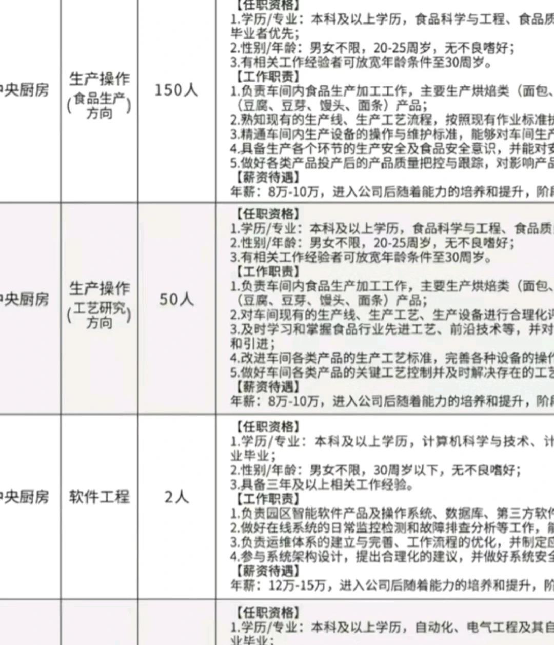 胖东来这招聘要求也太高了吧？普通人根本连门槛都达不到，不仅限专业限学历，甚至连年