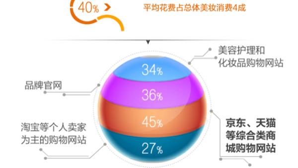 第五消费时代：拼多多、小红书、泡泡玛特、胖东来们的共同底层逻辑