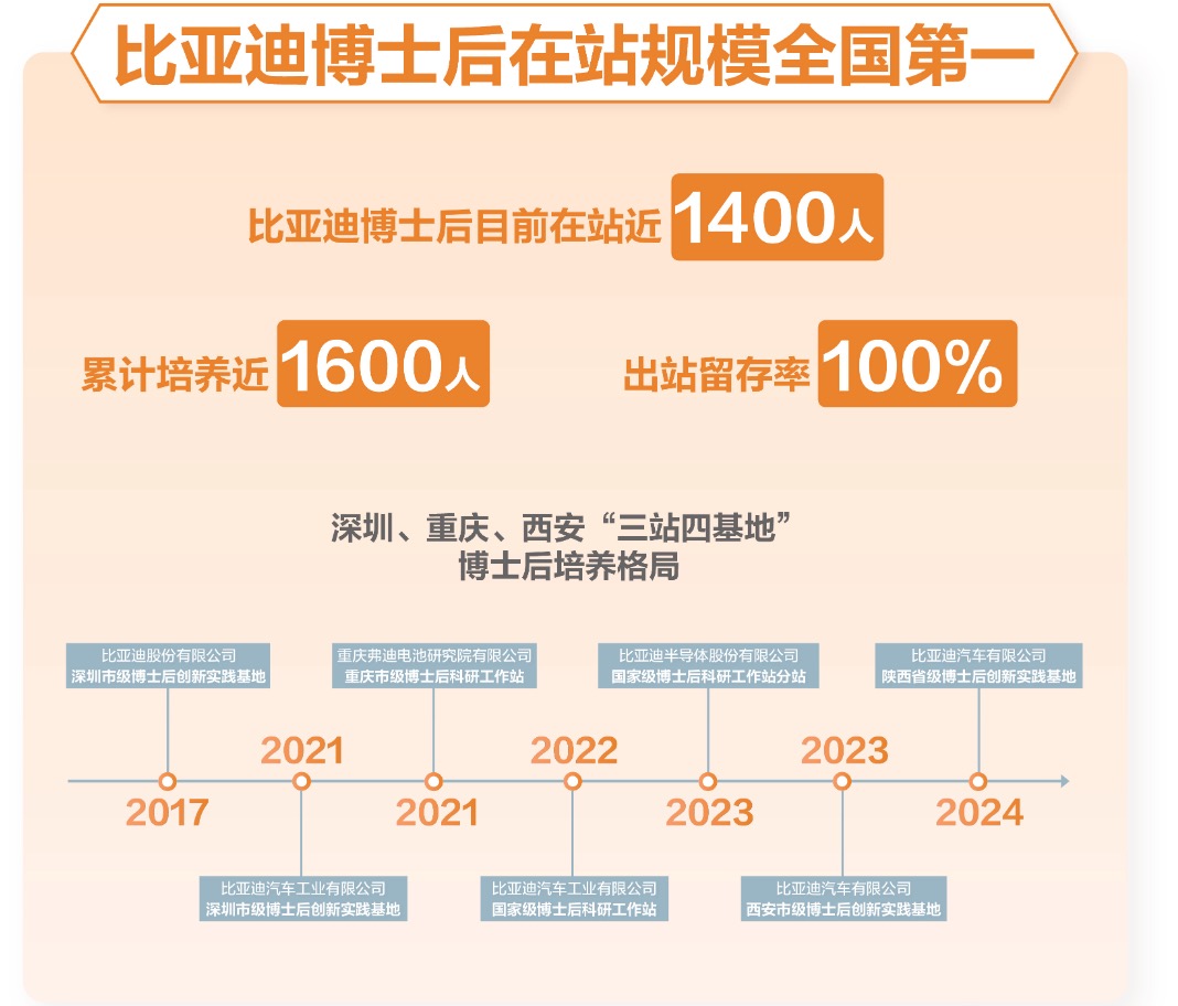 #比亚迪与百余所高校设立奖学金
