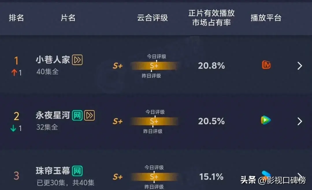 《小巷人家》和《再见爱人4》帮芒果台赢麻了