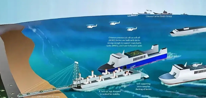 美媒高度关注中国特种船！120米长臂送坦克上岸！近日，美媒对中国正在制造的特种长