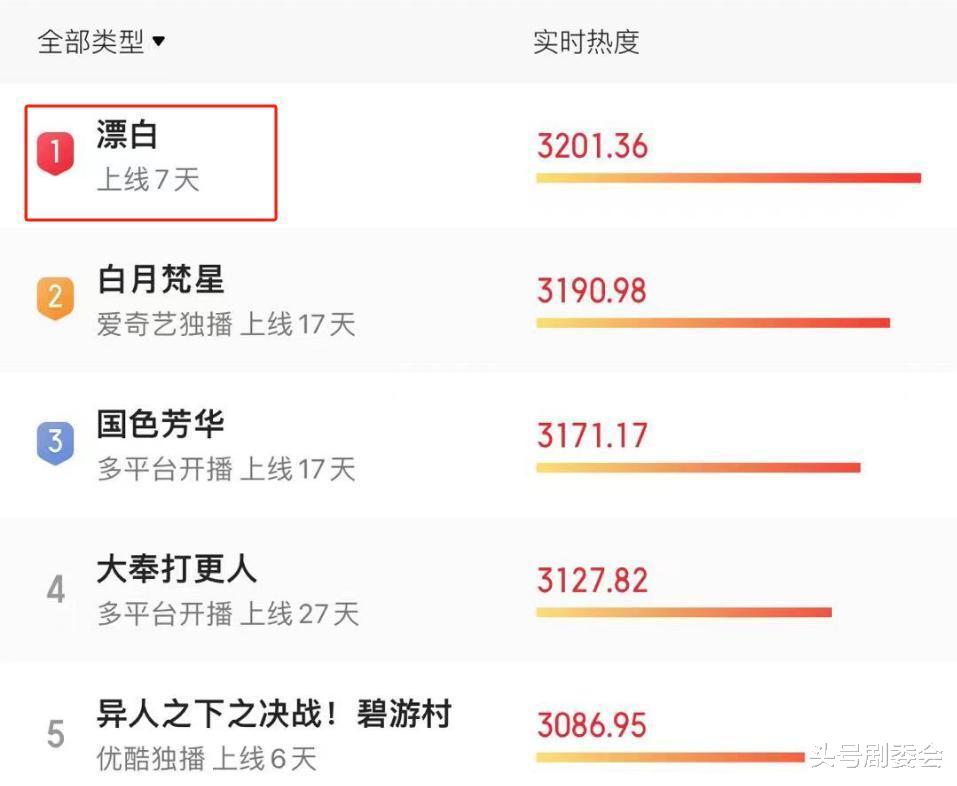 全是爽点! 《漂白》的大结局, 是我今年看过最解气的结局