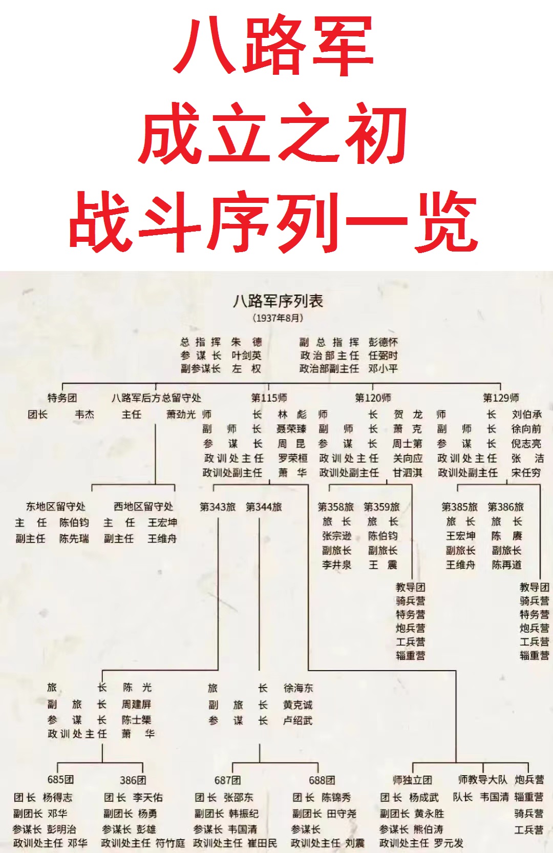 原来共产党不止有八路军。

图中是八路军的战斗序列，但除了八路军之外，新四军也是