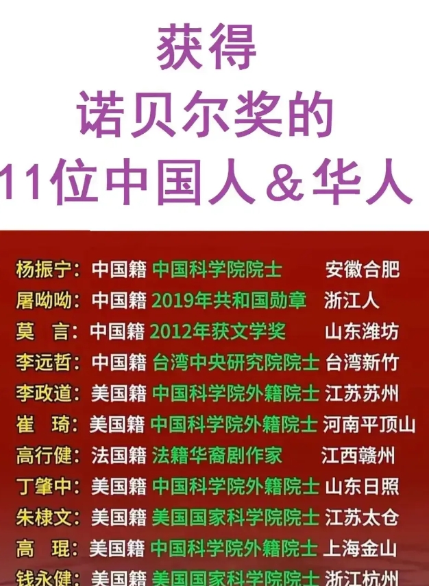2024年诺贝尔奖出炉，中国人仍颗粒无收！
近 10 年，中国人就 2015 年