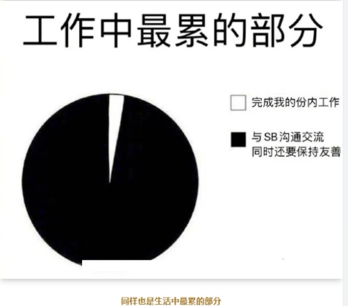 工作中最累的部分