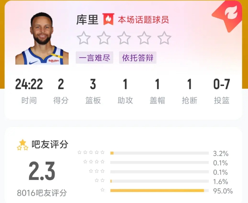 说了库里是体系球员，结果一些球迷不信。一个超巨打成这样实属罕见。
施罗德不适合勇