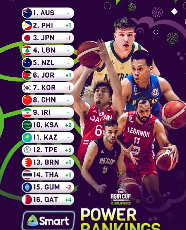 男篮这次亚预赛狂胜关岛和蒙古86分，实际男篮还未经考验，要经考验，一人决不能缺席