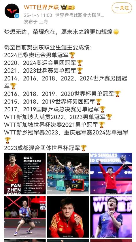 WTT世界乒联今天在微博发文，盛赞樊震东，并祝福他：未来之路更加辉煌。

并贴出