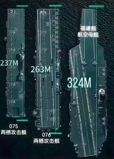 076“熊猫舰”的更多特写以及实际效果图

四川舰具体有多大咱不知道，200多米