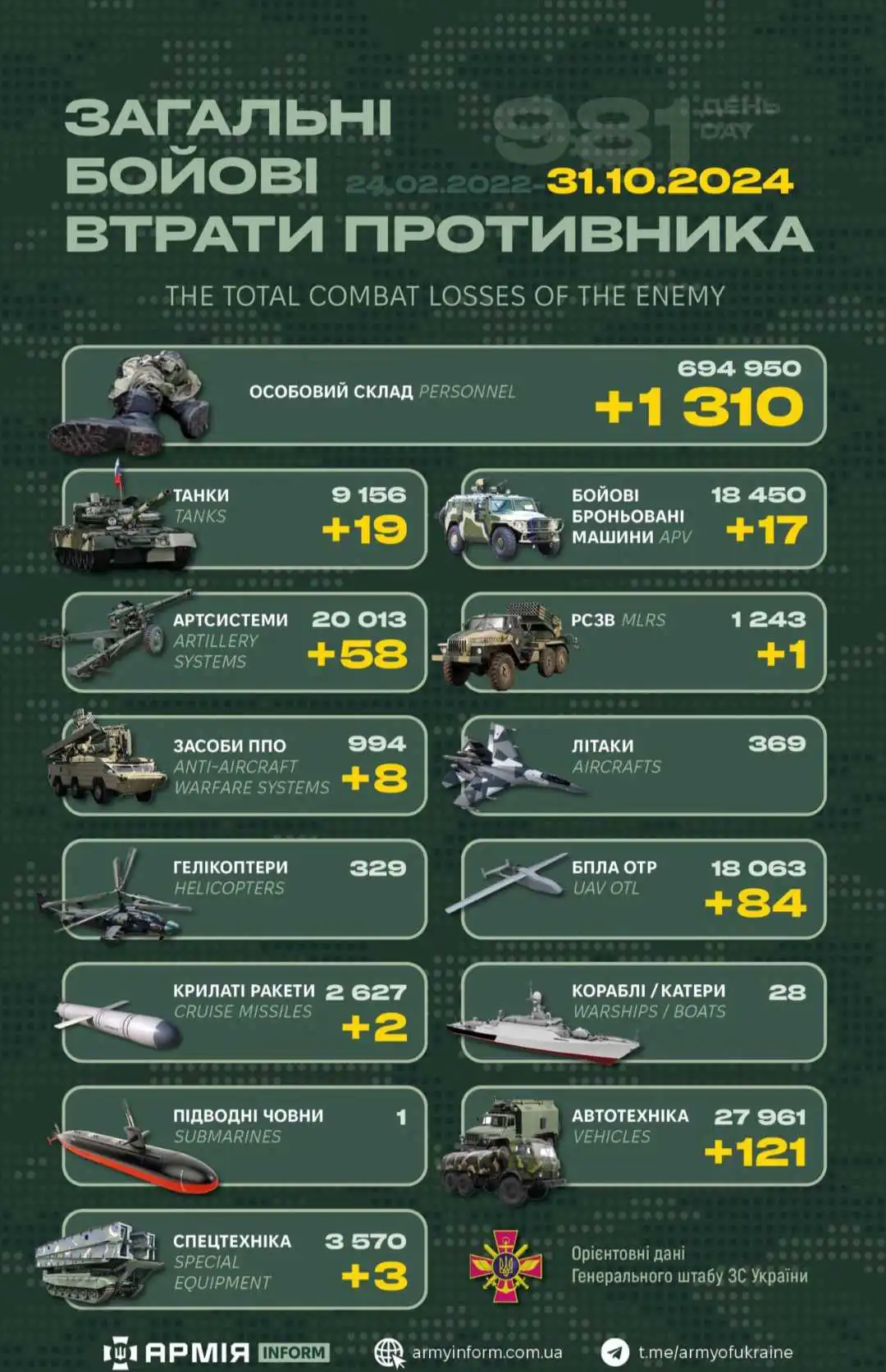 创新高！乌军单日锤爆121辆后勤补给车辆