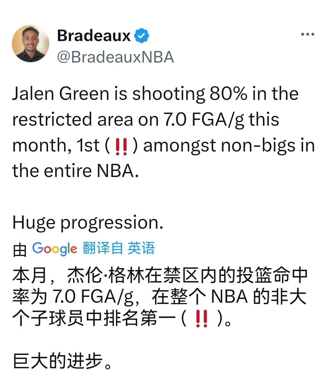 最近记者Bradeaux发布了一则消息，他统计了火箭队球员杰伦-格林在禁区内的投