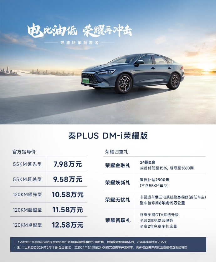 号称“电比油低”的比亚迪秦PLUS荣耀版，首周订单23590辆

2月19日，比
