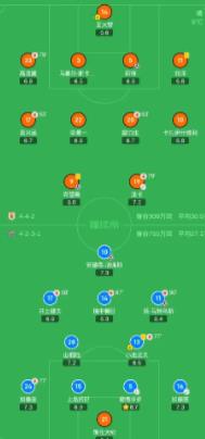 咱们的联赛冠军也不是好欺负的!
山东泰山2-2横滨水手，克雷桑破门，郑铮头球绝平