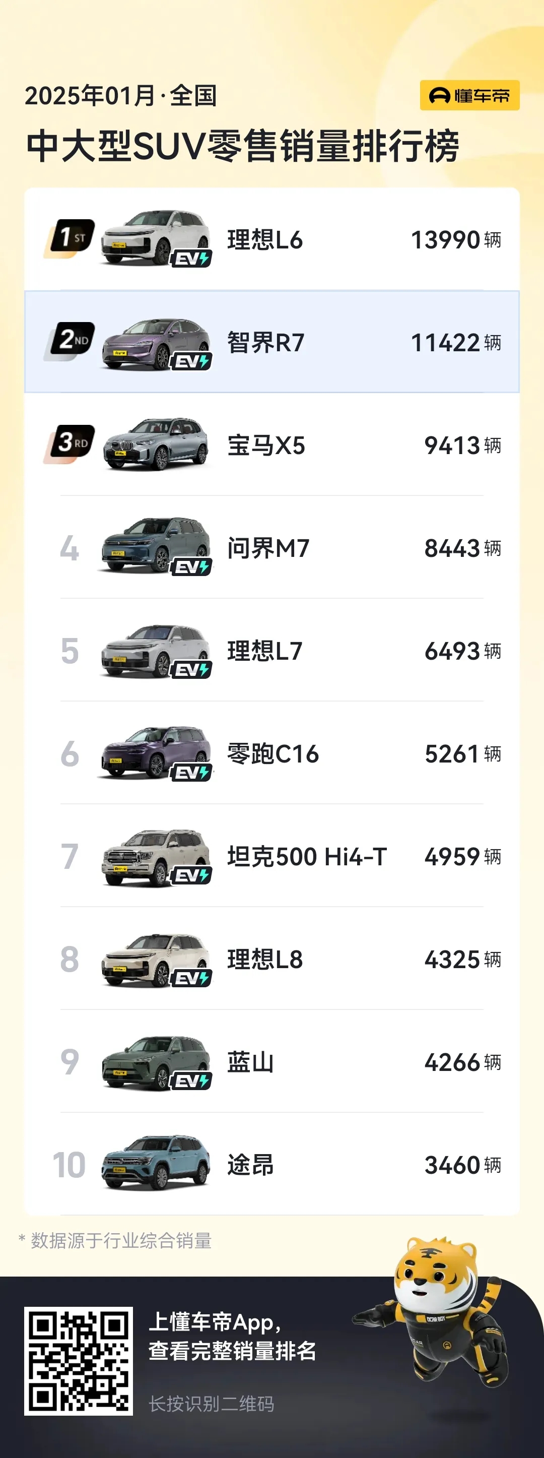奇瑞汽车一直是中国汽车界的特殊存在，虽然地处芜湖没有任何地理优势，但就是凭着董事