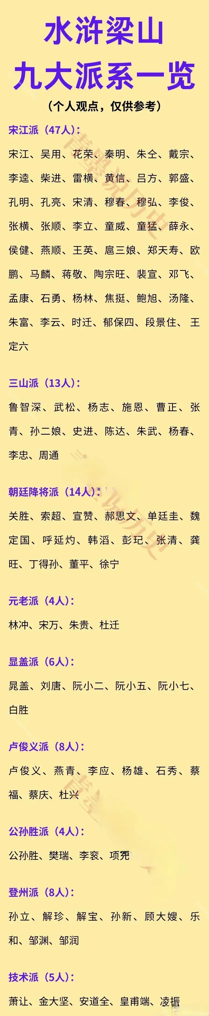 以本人观点梁山可分为两派