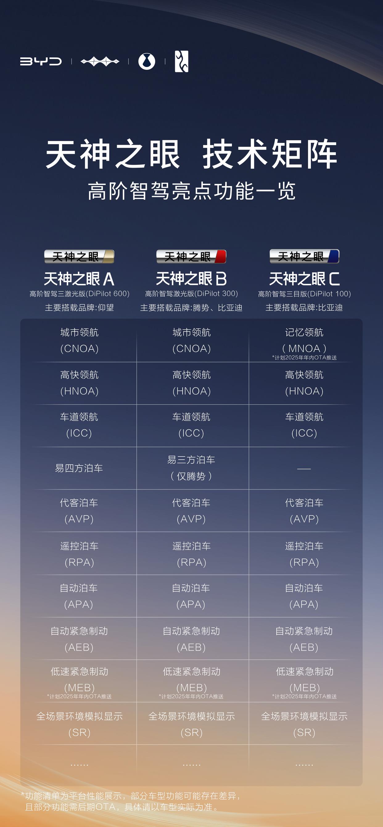 不知不觉中，新能源汽车风向变了，续航破千、“油电同价”、如今又让智驾从高配变标配
