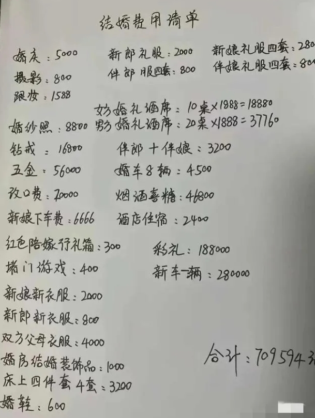 看到一个网友晒的图，作为未来的婆婆,瑟瑟发抖。
看着一项一项的费用并不多，看起来