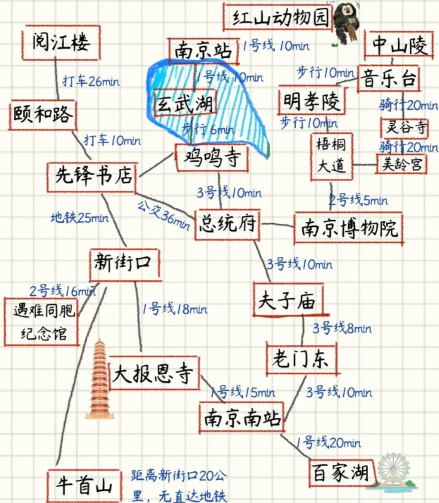 1-3月份南京旅游攻略