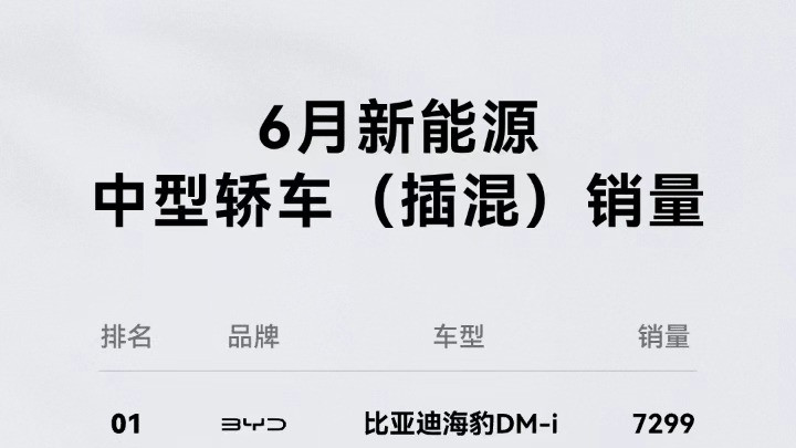 从托底到高空坠落，领克07 EM-P如何守护驾乘者安全？