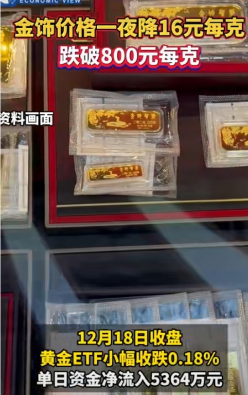 金饰价格一夜降16元每克