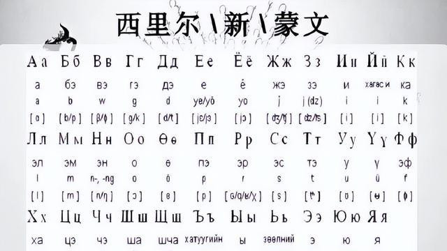 时隔70年，蒙古恢复使用传统蒙古文，与我国内蒙一致！在图什么？