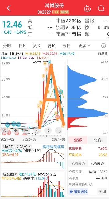 这一家七口，吃相难看只是表面，本质上还是规则设计上的问题。

在那巨大的利益面前