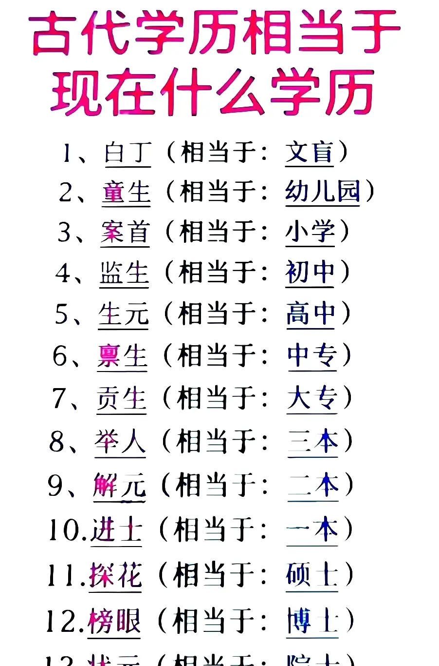古代的大学士属于现代的那个级别？ ​

