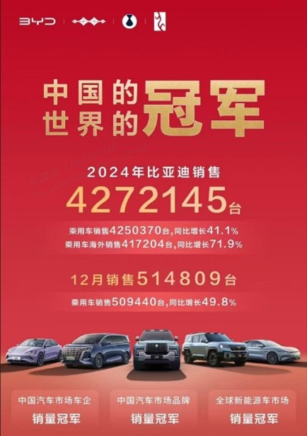 汽车领域“三冠王”，比亚迪再创奇迹