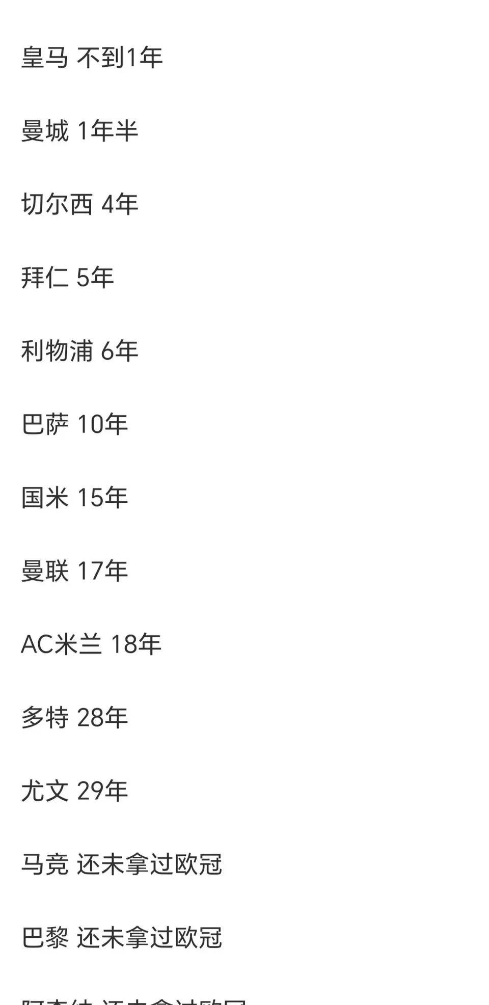 欧洲各大豪门多久没拿欧冠冠军？
皇马还不到一年，曼城一年半前破0。
切尔西，拜仁