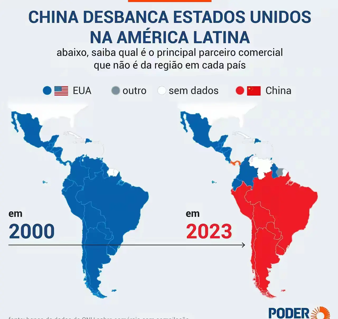 这就是美国佬气吐血的原因。这就是特朗普发脾气的原因。
2000 年，拉丁美洲的主