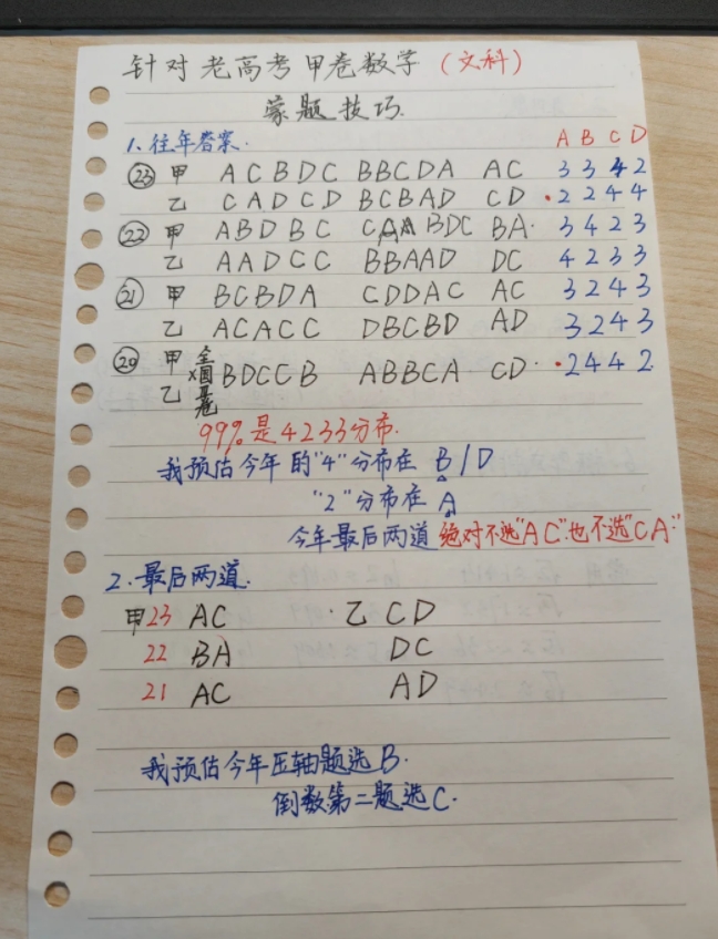 高考数学蒙题技巧（甲卷文科）。

绵中毕业生总结了近年来高考数学选择题蒙题技巧。