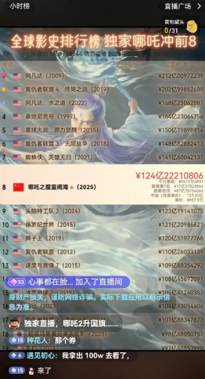 《哪吒2》宣布延长上映！王长田晒预测票房：151亿元！151亿的预测铁定不准确，