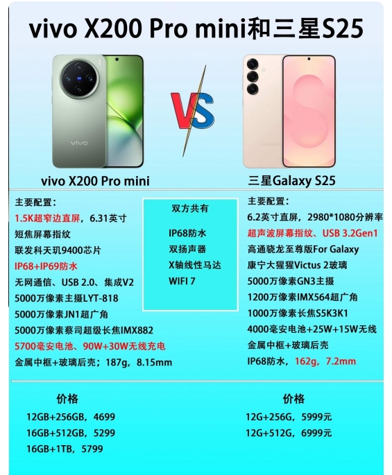 精品小尺寸旗舰手机的碰撞，vivo X200 Pro mini和三星Galaxy