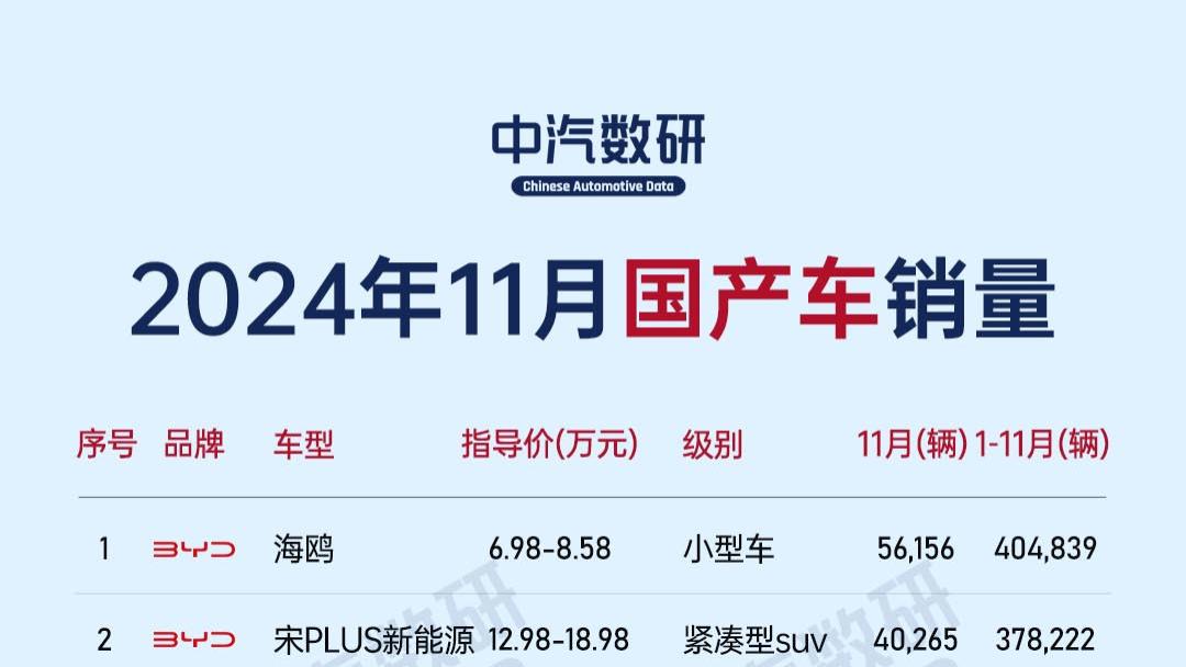 2024年11月国产、合资&外资汽车销量
