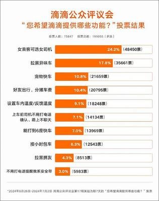 滴滴要开始治理“异味车”了？