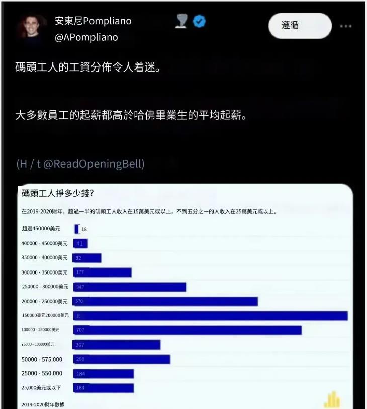 美国码头工人的胜利，除了解决暂时的社会问题之外，对美国的竞争力是百害而无一利。照