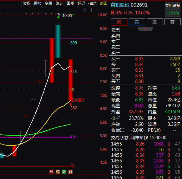 热门个股解读——冀凯股份（002691）