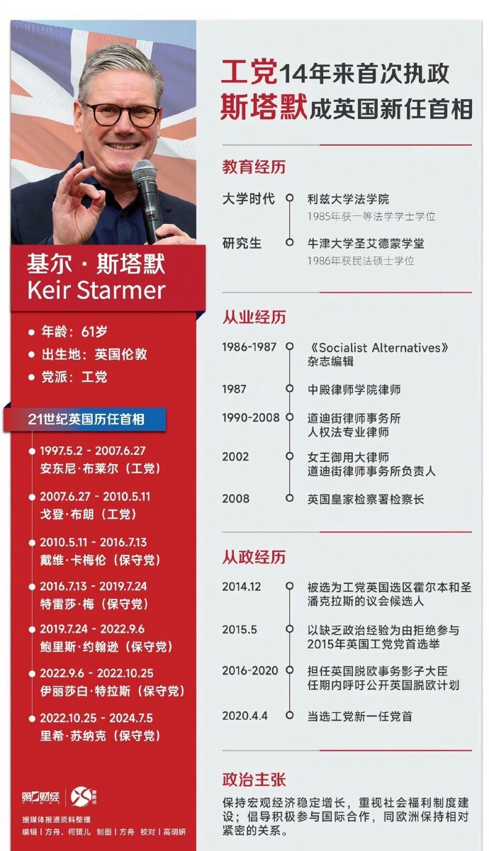 谁上台，也救不了这艘破船，不是工党有多受民众欢迎，而是保守党执政14年的表现实在