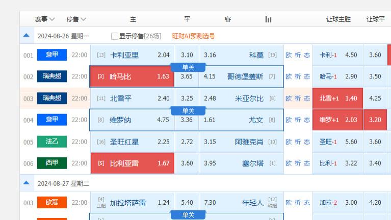 8月26日竞彩足球解析：维罗纳vs尤文图斯 尤文能否拿下比赛？