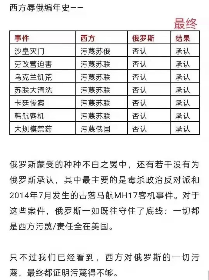 西方辱俄编年史