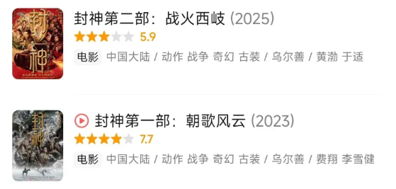 《封神第二部：战火西岐》豆瓣分跌破6分了。
和《封神第一部》豆瓣分7.7的分数越